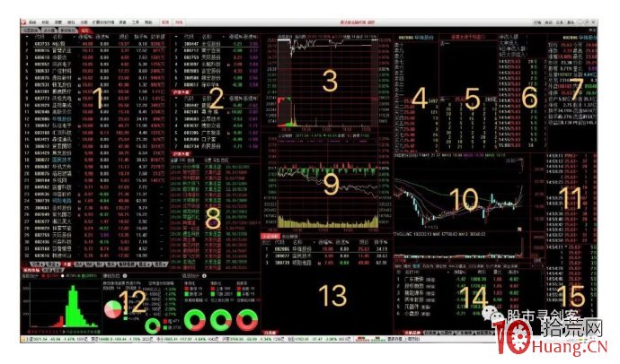 打板、低吸如何設置高效的看盤界面(圖解) 打板、低吸如何設置高效的看盤界面(圖解),拾荒網