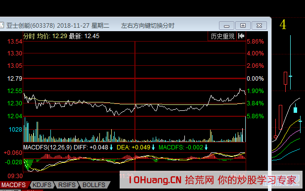 實例一隻股票從漲停到跌停再反彈，揭秘！如何看懂K線會說話的？（圖解）,拾荒網