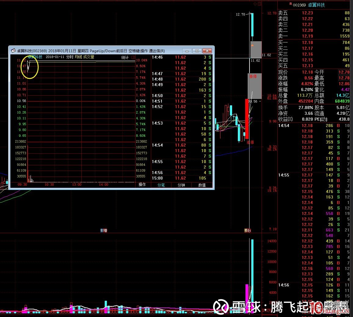 回封板打板戰法從入門到精通（圖解）,拾荒網
