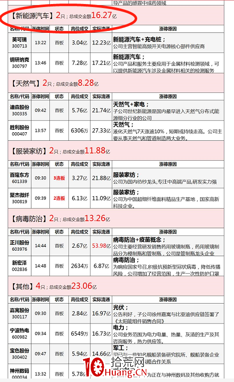 情緒周期理論入門輕松掌握 深度教程（圖解）,拾荒網