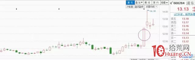 降龍十八漲!18種漲停板形態總結(圖解) 降龍十八漲!18種漲停板形態總結(圖解),拾荒網