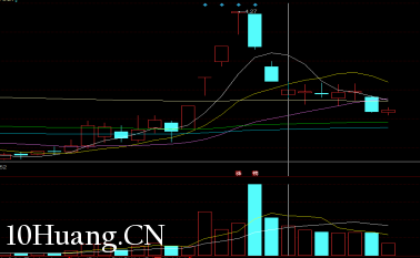 漲停板連板戰法之：二板買點（圖解）,拾荒網