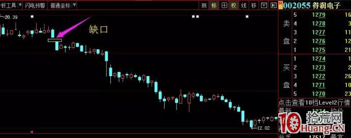 從打板的角度重溫缺口理論,龍頭股無一例外不是強勢跳空(圖解) 從打板的角度重溫缺口理論,龍頭股無一例外不是強勢跳空(圖解),拾荒網