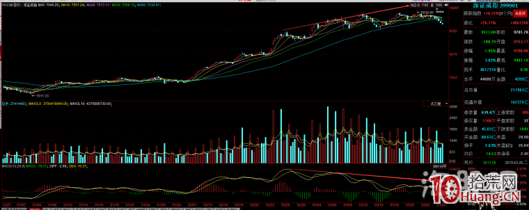 打板技術之如何有效控制回撤實現穩定盈利,拾荒網