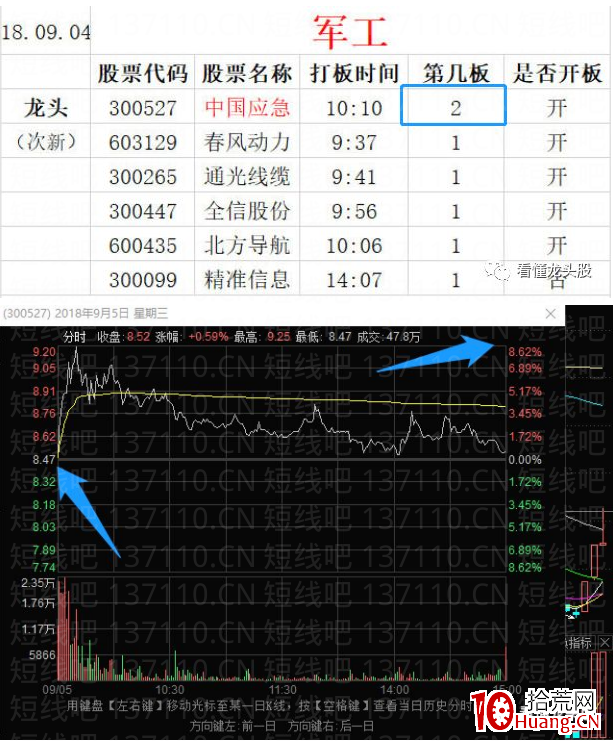 詳解借勢板，順勢板/造勢板（圖解）,拾荒網