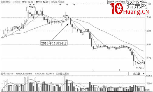 分時圖出貨的幾種走勢-盤口語言之低開低走出貨（圖解）,拾荒網