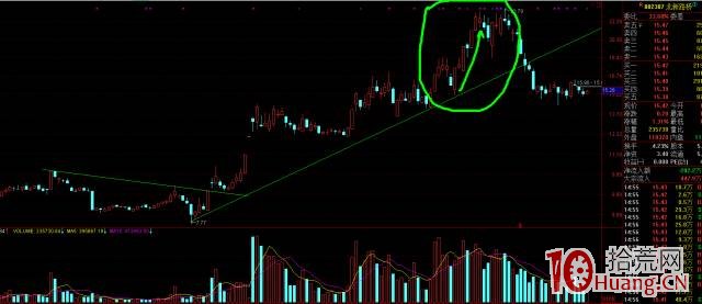 遊資大神“趙一萬”5年1萬倍打板心法,拾荒網