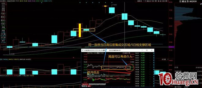 首板漲停支點戰法,教你提高打首板成功率的技巧(圖解) 首板漲停支點戰法,教你提高打首板成功率的技巧(圖解),拾荒網