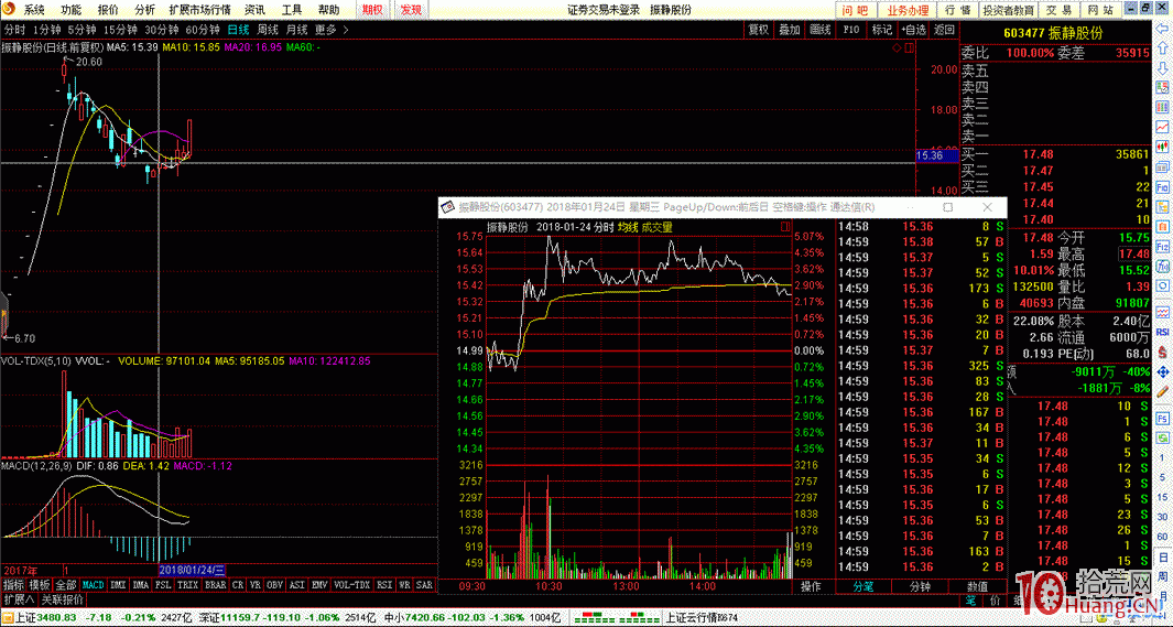 分時沖擊波拿貨案例與風險止損（圖解）,拾荒網