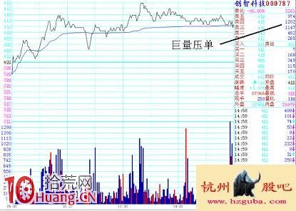 圖解分時超短看盤技巧：掛單應對,拾荒網