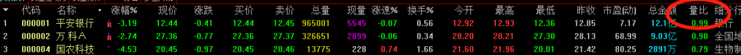 超短打板如何通過集合競價選股與“競價弱轉強”戰法(圖解) 超短打板如何通過集合競價選股與“競價弱轉強”戰法(圖解),拾荒網