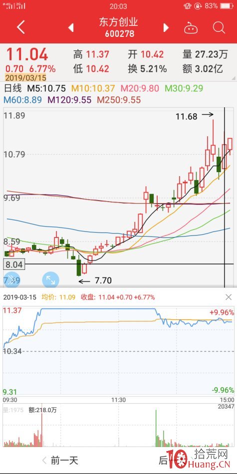 地天板失敗案例2（圖解）,拾荒網
