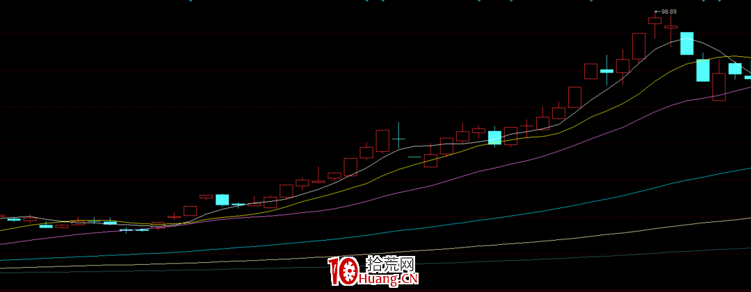 超級大妖股是怎麼產生的？（圖解）,拾荒網