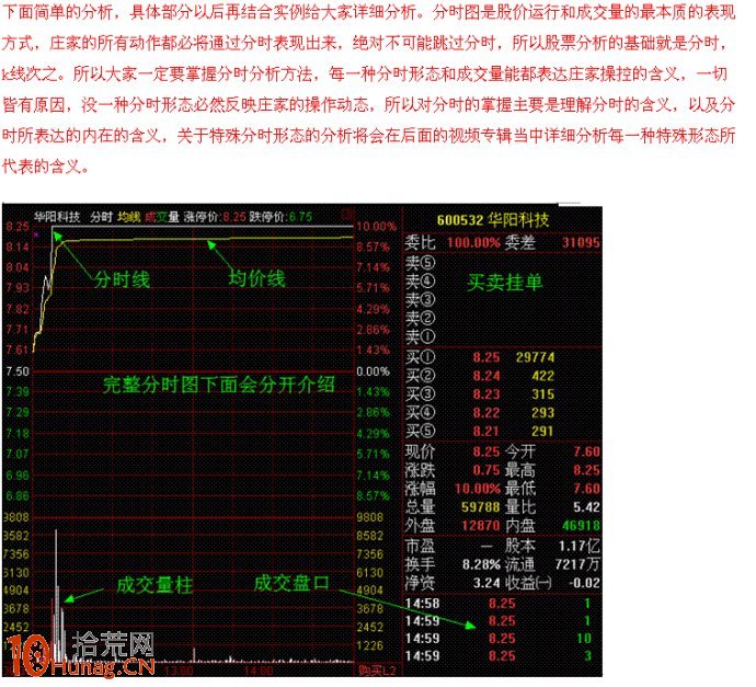 圖解分時漲停板的幾種經典拉升形態,拾荒網
