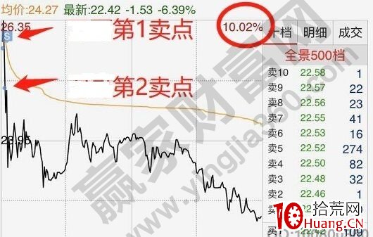 高手打連板的經典實戰案例分析（圖解）,拾荒網