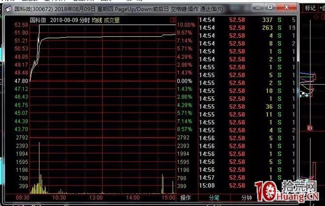 如何正確理解“買入分歧，賣出一致”，分歧的兩個買點——低吸、打板（圖解）,拾荒網