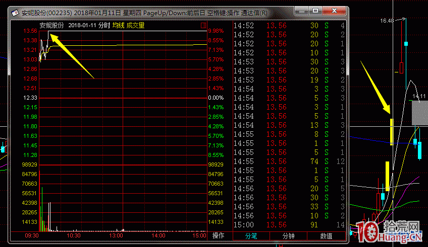 打板族的進攻和防守之道 打板族的進攻和防守之道,拾荒網