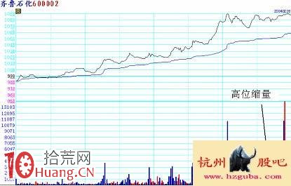圖解分時超短看盤技巧：分時震倉,拾荒網