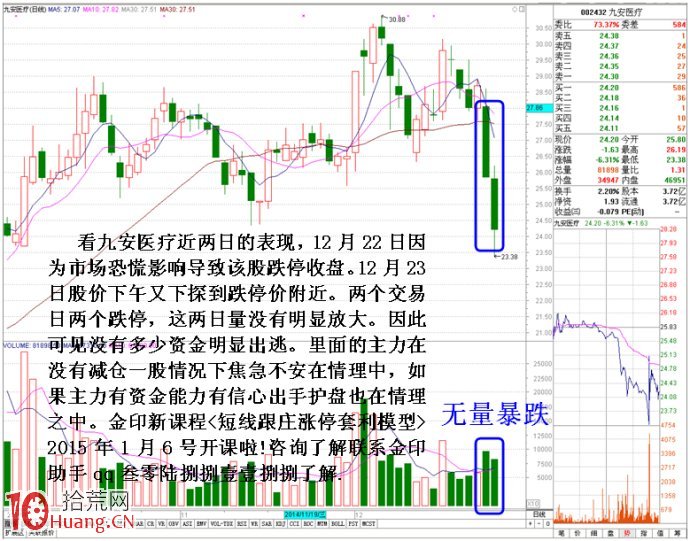 教你看懂下跌市機構護盤動作的分時盤口（圖解）,拾荒網