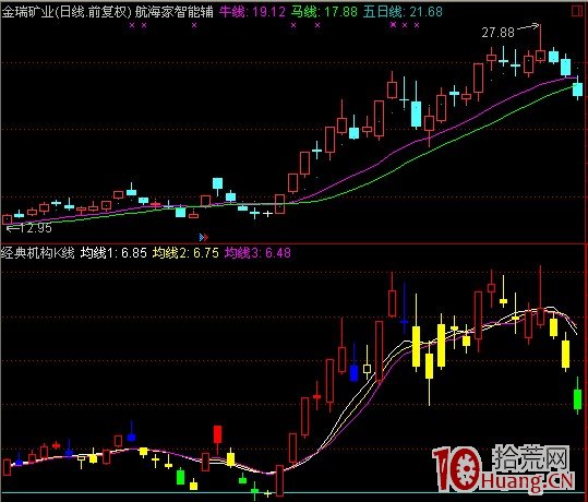 圖解股票漲停後要調整多久才會出現第二次漲停,拾荒網