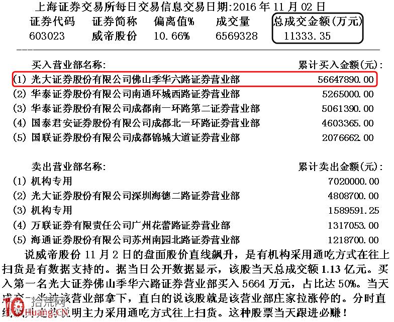 圖解分時盤口機構通吃掃貨幾種目的,拾荒網