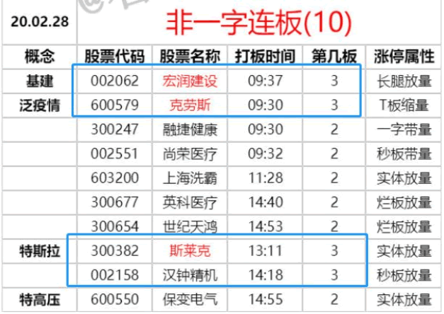 龍頭穿越股戰法：怎麼對待短線板塊活口 深度教程（圖解）,拾荒網