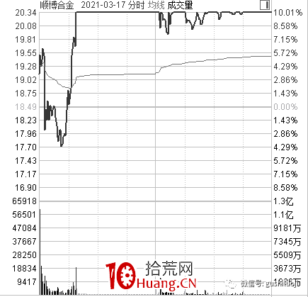 最近很流行的一個套路:盤中弱轉強(圖解) 最近很流行的一個套路:盤中弱轉強(圖解),拾荒網