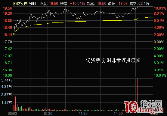 揭秘短莊手法：最新案例教你識別莊票和遊資票盤口（圖解）,拾荒網