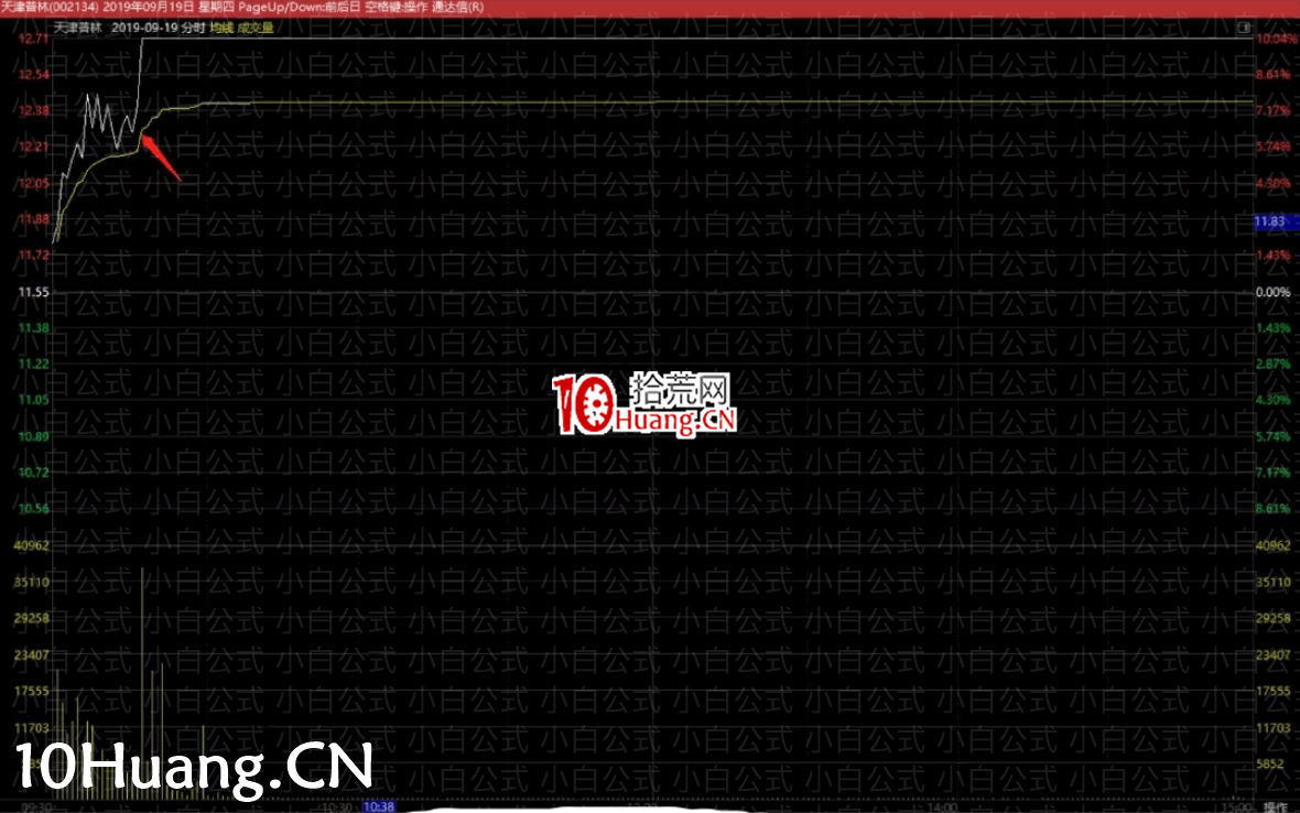 亂世浮生:半路模式分時走勢的切入點揭秘!(圖解) 亂世浮生:半路模式分時走勢的切入點揭秘!(圖解),拾荒網