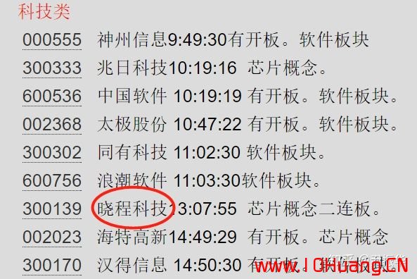 從超短打板客看漲停板的個股炒作地位分類都是些什麼股（圖解）,拾荒網