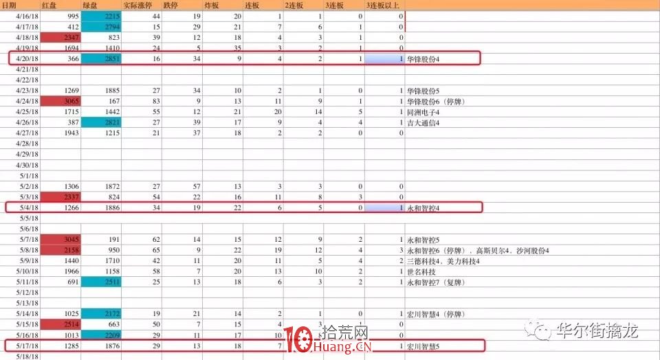 大局觀:市場炒作分為幾個階段(圖解) 大局觀:市場炒作分為幾個階段(圖解),拾荒網