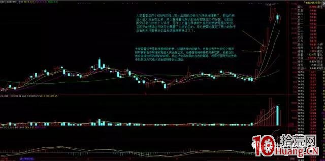 打板打到爛板是運氣不佳，但如何從爛板中尋到大牛股才是高手（圖解）,拾荒網