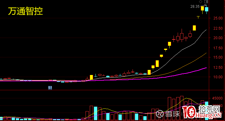 龍頭妖股關鍵之提升審美能力（圖解）,拾荒網