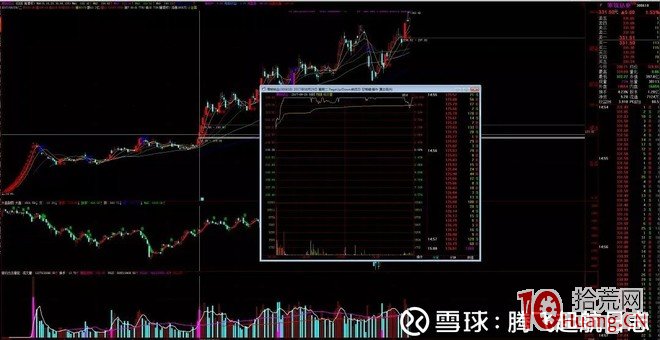 隻打三板及三板以上的金田路、歡樂海岸遊資操盤模式揭秘（圖解）,拾荒網