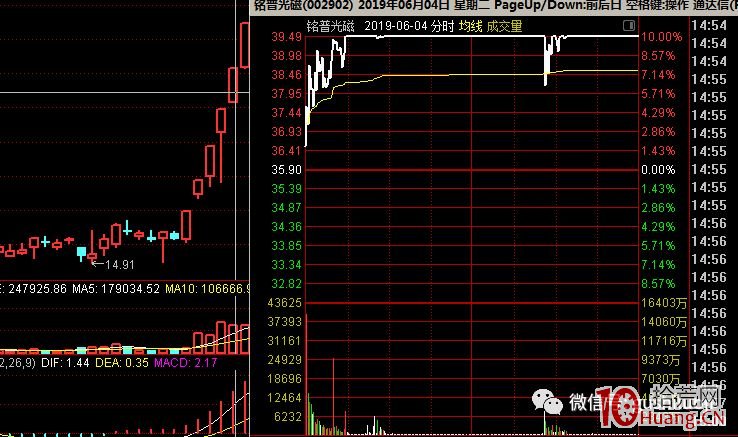 關於龍頭戰法“擇時”等幾個問題的理解（圖解）,拾荒網