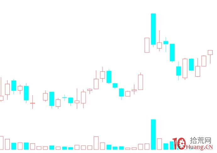 圖解漲停板次日高開低走收放量大陰線怎麼辦 圖解漲停板次日高開低走收放量大陰線怎麼辦,拾荒網