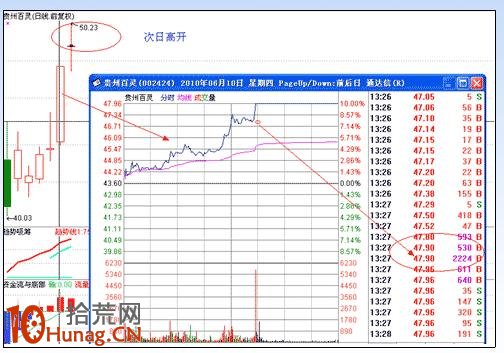 漲停板打板戰法研究圖解(九):漲停強度研究 漲停板打板戰法研究圖解(九):漲停強度研究,拾荒網