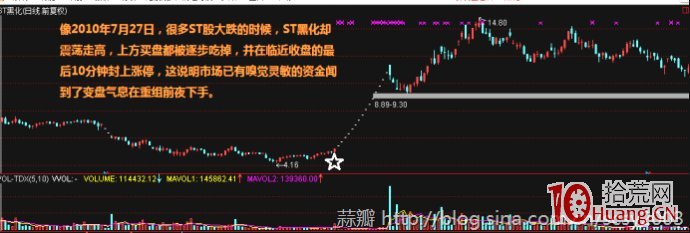 短線看盤的六個小技巧 短線看盤的六個小技巧,拾荒網