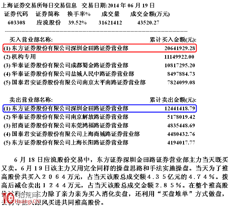 圖解做莊操盤引導性影響股價上行的盤口分析 圖解做莊操盤引導性影響股價上行的盤口分析,拾荒網