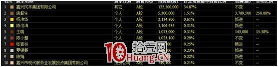 總龍頭和妖股都是如何產生的?有什麼區別(圖解) 總龍頭和妖股都是如何產生的?有什麼區別(圖解),拾荒網