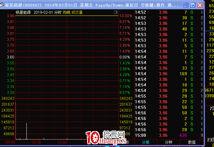 情緒周期及漲停連板股介入法（圖解）,拾荒網