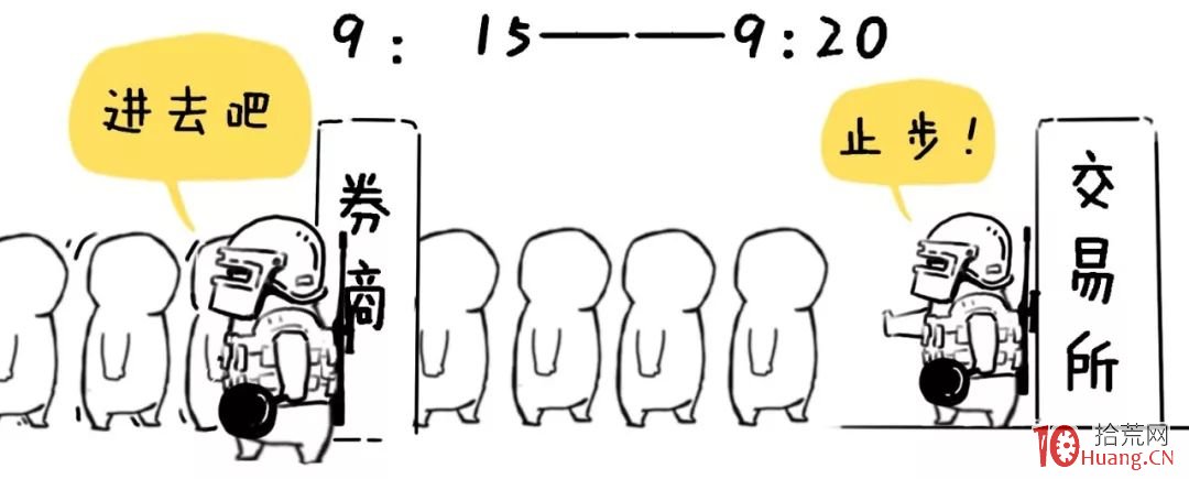 漫畫圖解集合競價圖的基礎知識 漫畫圖解集合競價圖的基礎知識,拾荒網