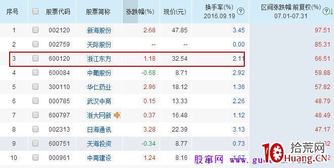 盤口教學：如何辨別主力（圖解）,拾荒網