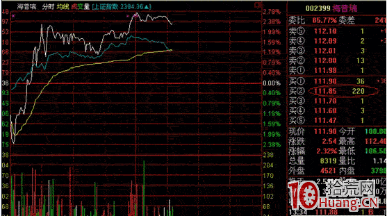 分時圖盯盤技術（四）大單壓盤的四個作用,拾荒網