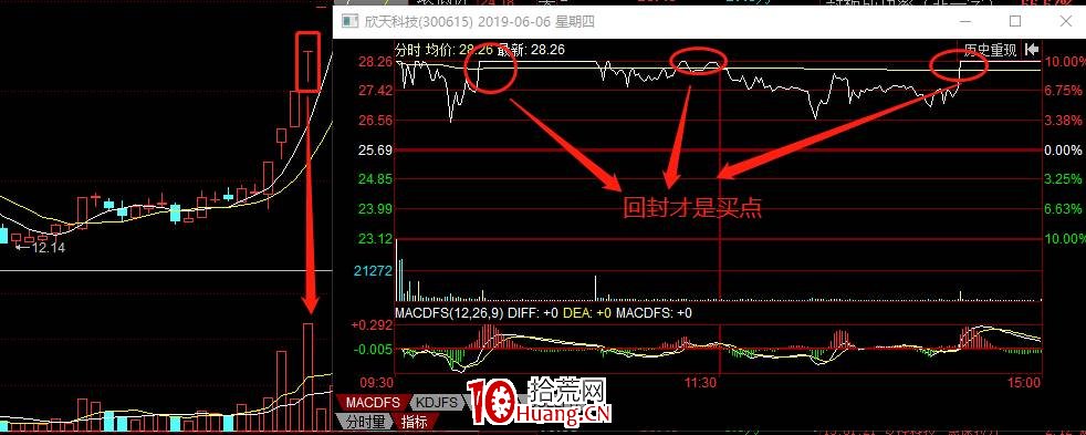 五分鐘掌握最強漲停板空間板的玩法(圖解) 五分鐘掌握最強漲停板空間板的玩法(圖解),拾荒網