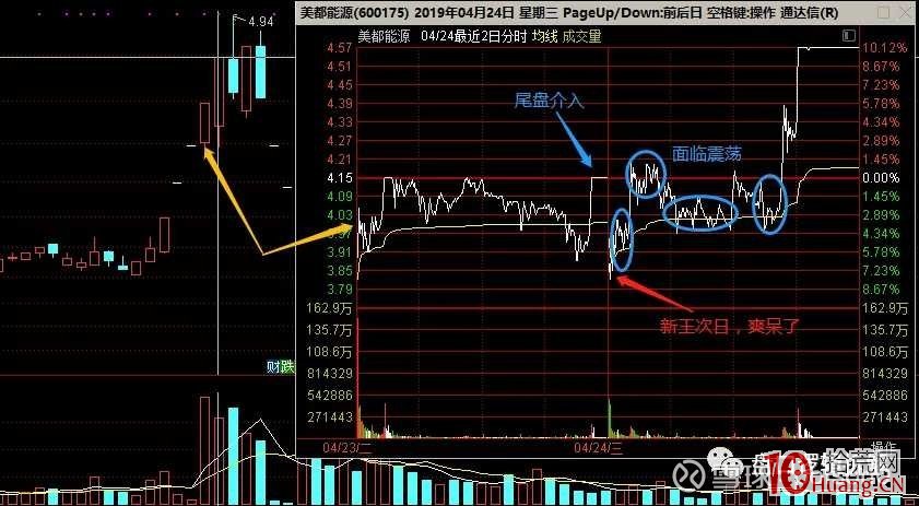 龍頭股接力模式深度教程之空間板戰法 9：空間板當天午後上車模式（圖解）,拾荒網