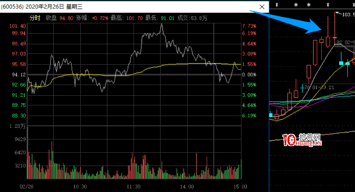龍頭穿越股戰法：怎麼對待短線板塊活口 深度教程（圖解）,拾荒網