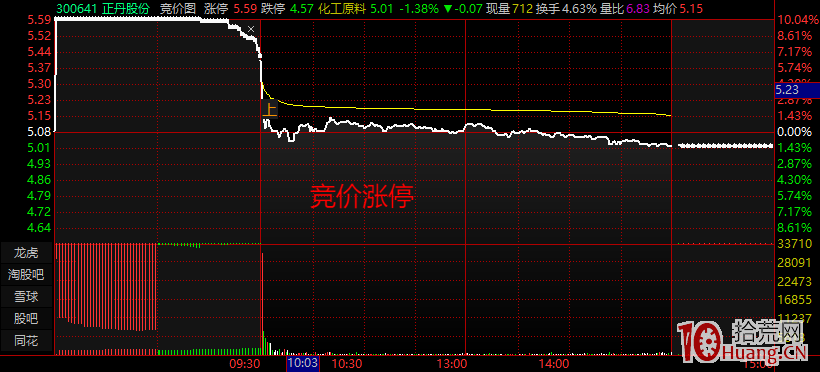 集合競價的漲停跌停騙術(圖解) 集合競價的漲停跌停騙術(圖解),拾荒網