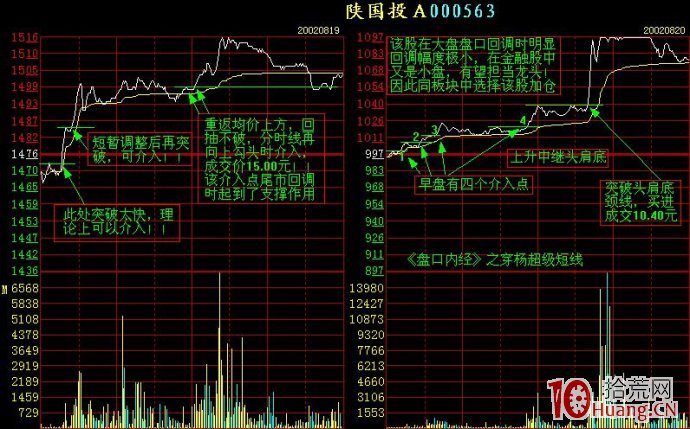 幾個分時走勢案例剖析（圖解）,拾荒網