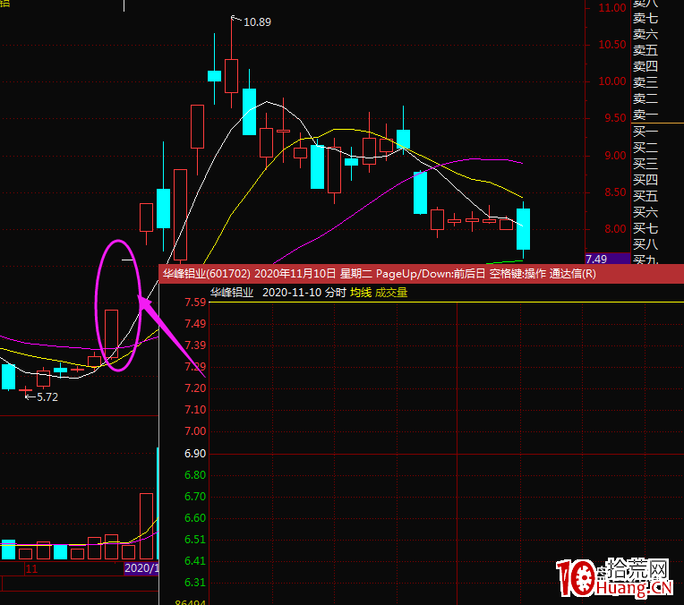 遊資炒股養傢手法解密（圖解）,拾荒網
